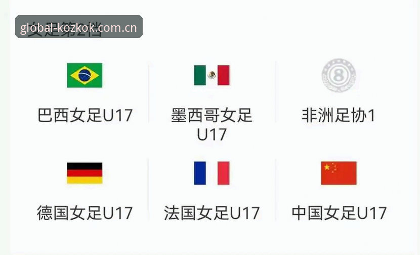 U17世界杯抽签结果揭晓，中国男女足命运如何？中欧KOZ官网为您深度解析